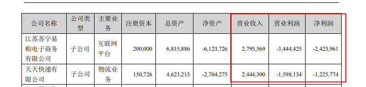 天天快遞成被執(zhí)行人執(zhí)行標的超3.5萬元